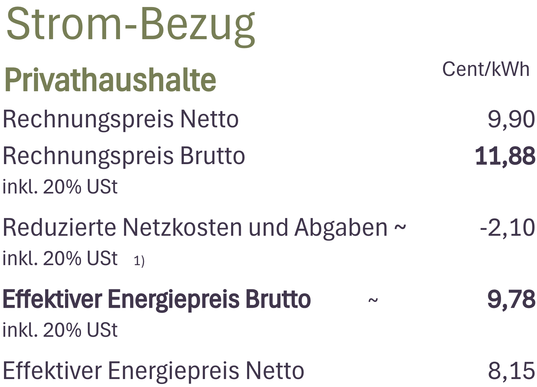 Tariftabelle2_EEG_Graz_Geidorf_cd