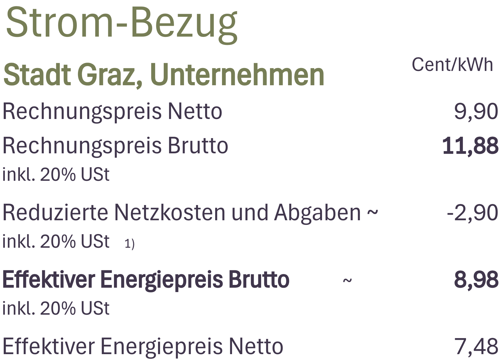 Tariftabelle3_EEG_Graz_Geidorf_cd